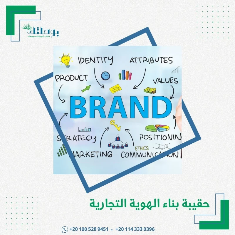 حقيبة بناء الهوية التجارية