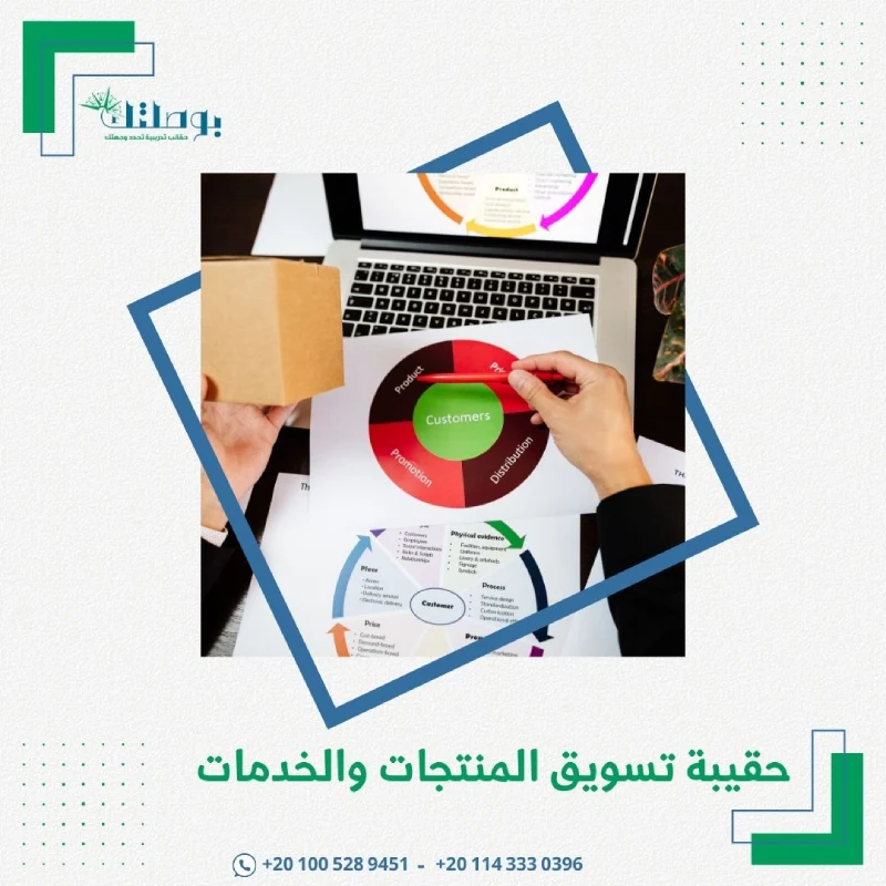 حقيبة تسويق المنتجات والخدمات