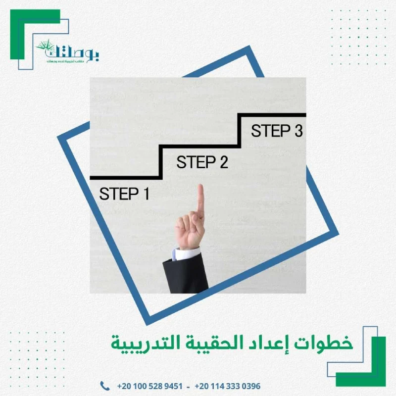 خطوات إعداد الحقيبة التدريبية