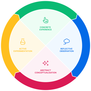 سيناريو الجلسة التدريبية